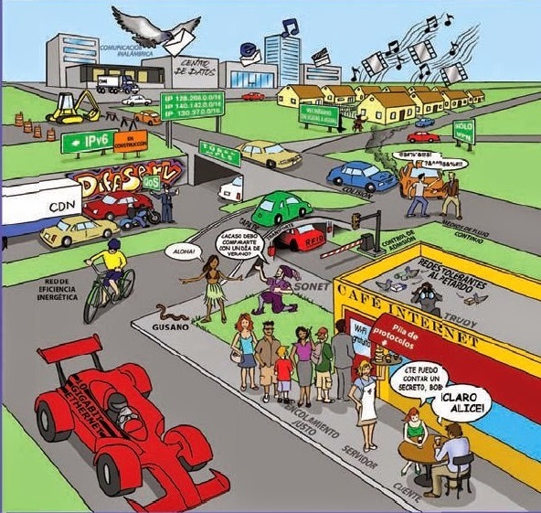 REDES DE COMPUTADORAS